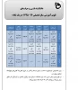 تقویم آموزشی سال تحصیلی96-95