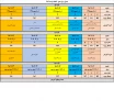 جدول زمانبندی انتخاب واحد 982 2