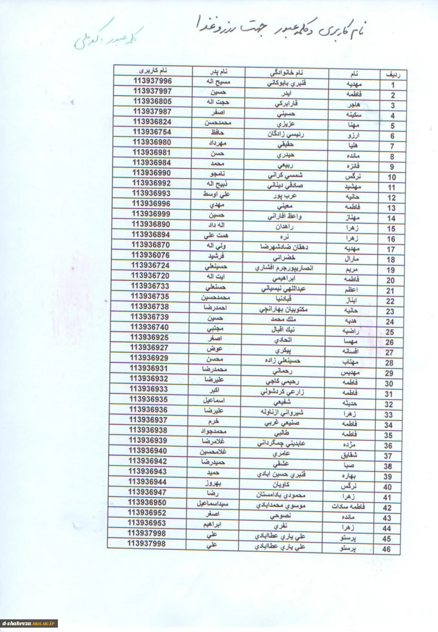 نام کاربری و کلمه عبور دانشجویان جدیدالورود جهت رزرو غذا 3