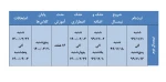تقویم زمانبندی نیمسال دوم سال تحصیلی 1400-1399