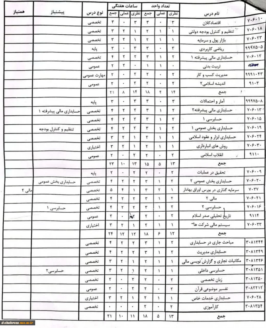 ترم بندی رشته ها 2