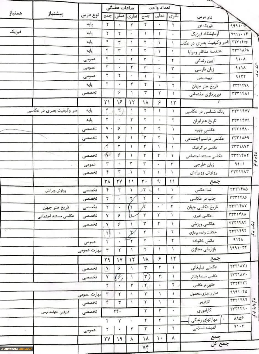 ترم بندی رشته ها 4