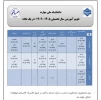 تقوبم زمانی
