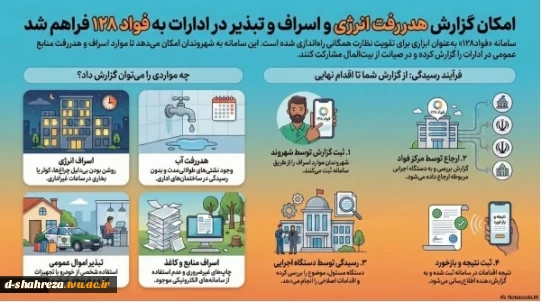 اسراف وتبذیر