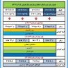 جدول زمان‌بندی حذف و اضافه  2